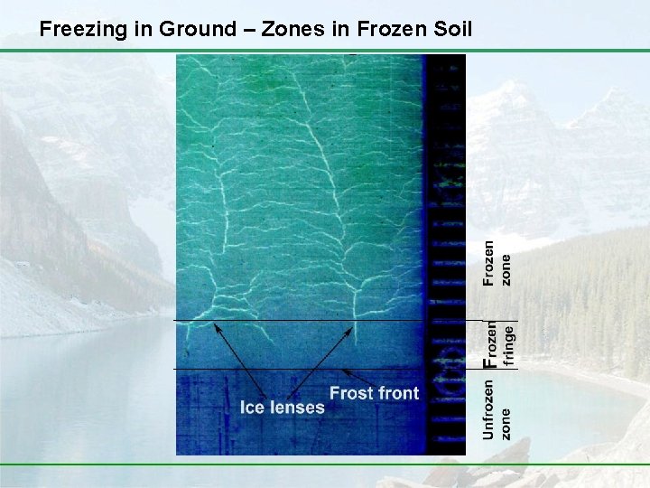 Freezing in Ground – Zones in Frozen Soil 