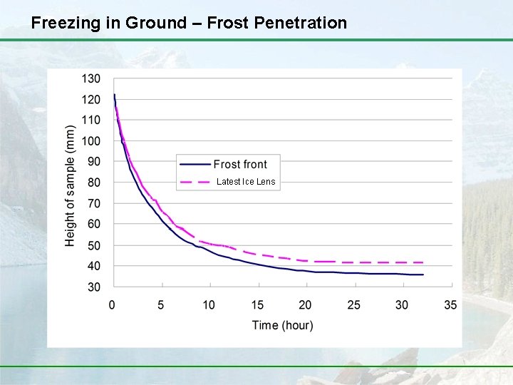 Freezing in Ground – Frost Penetration Latest Ice Lens 