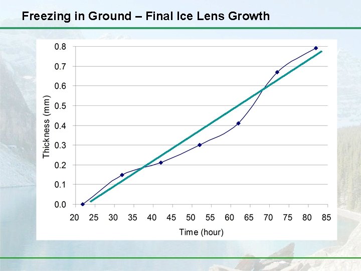 Freezing in Ground – Final Ice Lens Growth 