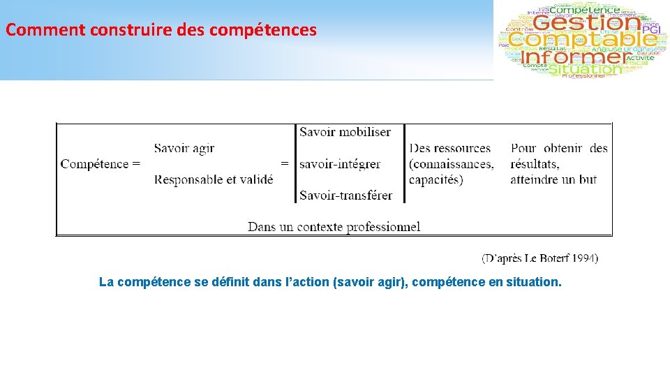 Comment construire des compétences La compétence se définit dans l’action (savoir agir), compétence en