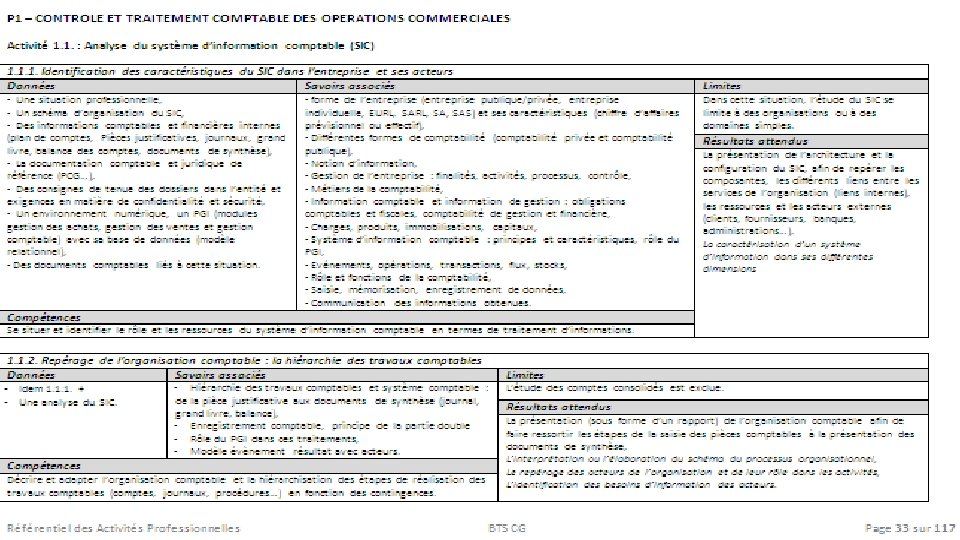 1. 1. rappels des principes de la rénovation 