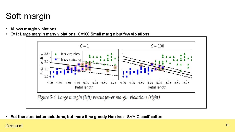 Soft margin • Allows margin violations • C=1: Large margin many violations; C=100 Small