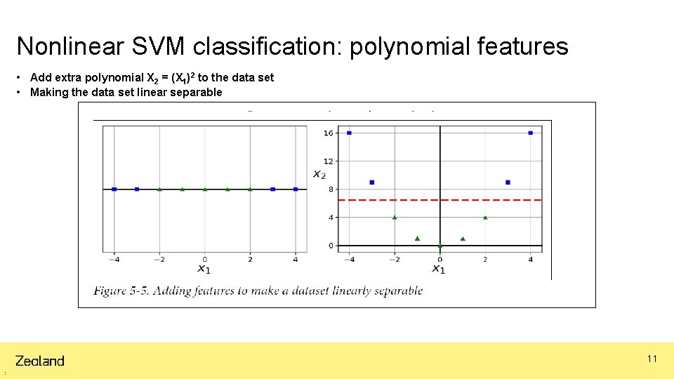 Nonlinear SVM classification: polynomial features • Add extra polynomial X 2 = (X 1)2