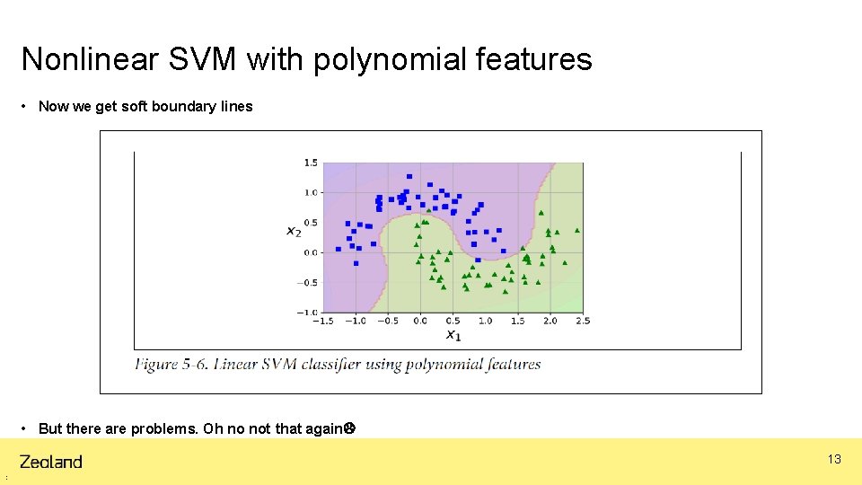 Nonlinear SVM with polynomial features • Now we get soft boundary lines • But