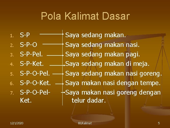 Pola Kalimat Dasar 1. 2. 3. 4. 5. 6. 7. S-P-O S-P-Pel. S-P-Ket. S-P-O-Pel.