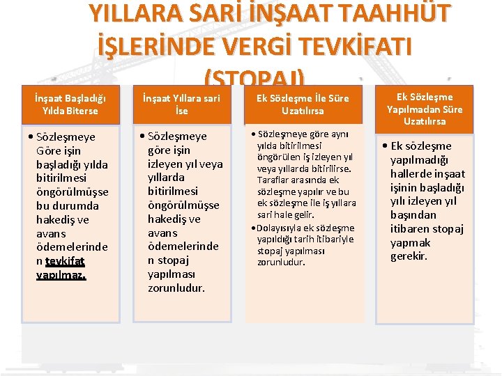 YILLARA SARİ İNŞAAT TAAHHÜT İŞLERİNDE VERGİ TEVKİFATI (STOPAJ) İnşaat Başladığı Yılda Biterse İnşaat Yıllara