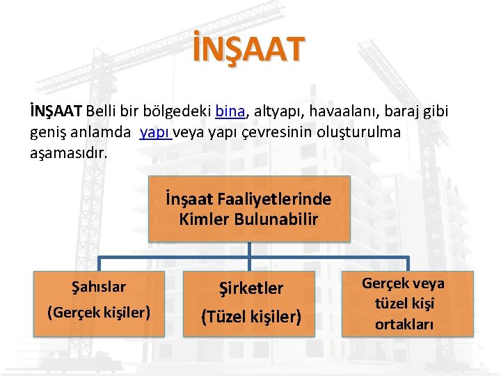 İNŞAAT Belli bir bölgedeki bina, altyapı, havaalanı, baraj gibi geniş anlamda yapı veya yapı