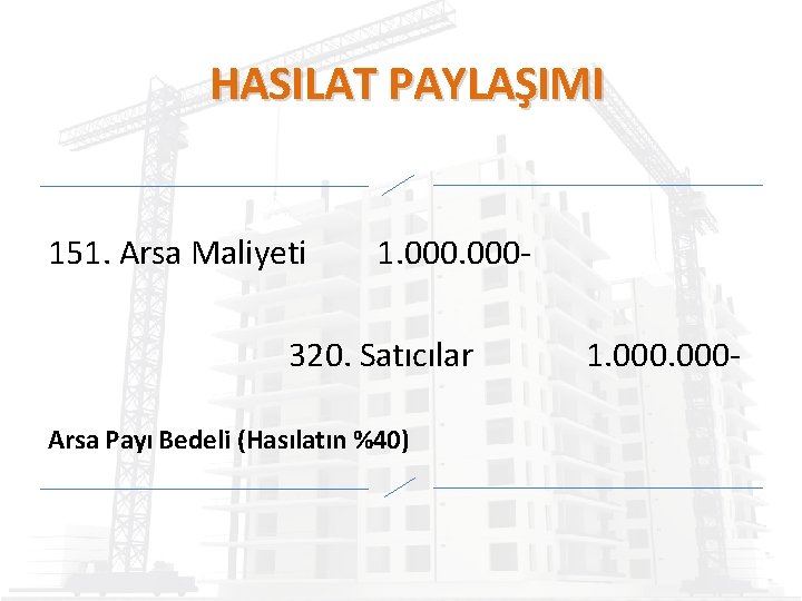 HASILAT PAYLAŞIMI 151. Arsa Maliyeti 1. 000 - 320. Satıcılar Arsa Payı Bedeli (Hasılatın