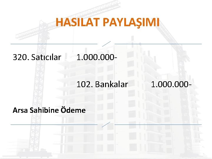 HASILAT PAYLAŞIMI 320. Satıcılar 1. 000102. Bankalar Arsa Sahibine Ödeme 1. 000 - 