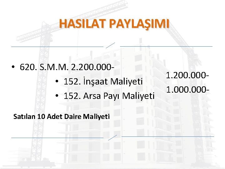 HASILAT PAYLAŞIMI • 620. S. M. M. 2. 200. 000 • 152. İnşaat Maliyeti