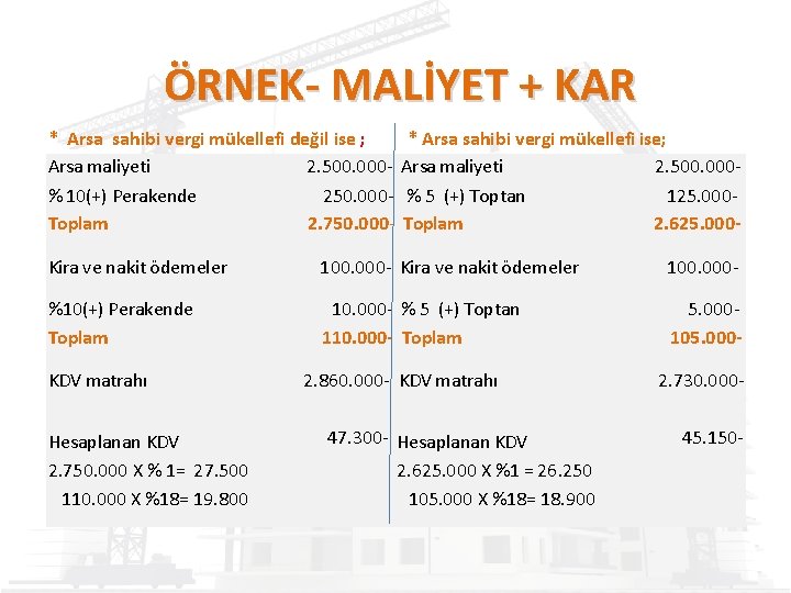 ÖRNEK- MALİYET + KAR * Arsa sahibi vergi mükellefi değil ise ; Arsa maliyeti