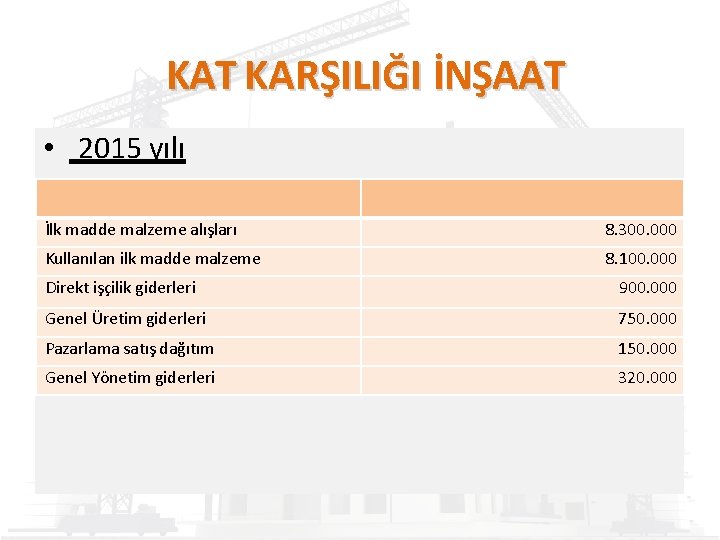 KAT KARŞILIĞI İNŞAAT • 2015 yılı İlk madde malzeme alışları 8. 300. 000 Kullanılan