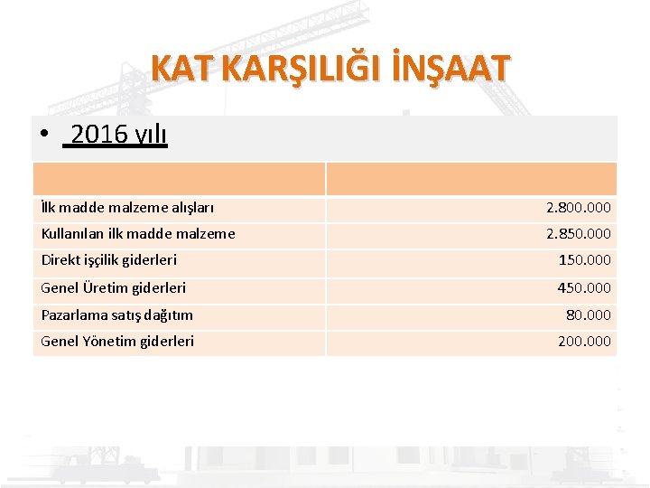 KAT KARŞILIĞI İNŞAAT • 2016 yılı İlk madde malzeme alışları 2. 800. 000 Kullanılan