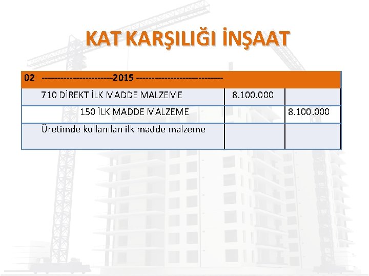 KAT KARŞILIĞI İNŞAAT 02 ------------2015 --------------710 DİREKT İLK MADDE MALZEME 150 İLK MADDE MALZEME