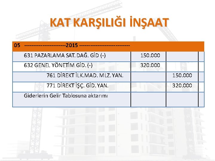 KAT KARŞILIĞI İNŞAAT 05 ------------2015 --------------631 PAZARLAMA SAT. DAĞ. GİD (-) 150. 000 632