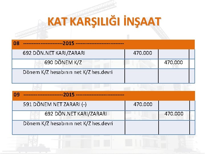 KAT KARŞILIĞI İNŞAAT 08 ------------2015 --------------692 DÖN. NET KARI/ZARARI 470. 000 690 DÖNEM K/Z