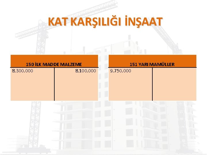 KAT KARŞILIĞI İNŞAAT 150 İLK MADDE MALZEME 8. 300. 000 8. 100. 000 151