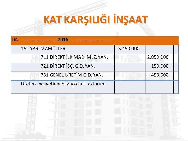 KAT KARŞILIĞI İNŞAAT 04 ------------2016 --------------151 YARI MAMÜLLER 711 DİREKT İLK. MAD. MLZ. YAN.