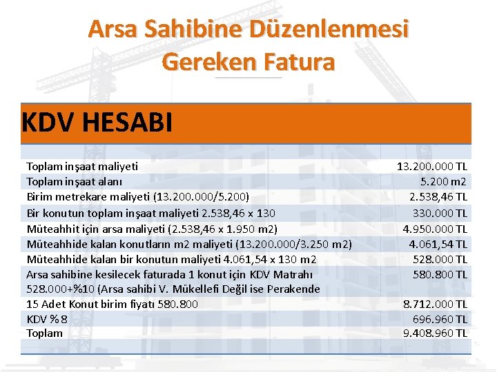 Arsa Sahibine Düzenlenmesi Gereken Fatura KDV HESABI Toplam inşaat maliyeti Toplam inşaat alanı Birim