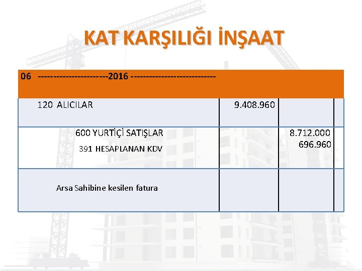 KAT KARŞILIĞI İNŞAAT 06 ------------2016 --------------120 ALICILAR 600 YURTİÇİ SATIŞLAR 391 HESAPLANAN KDV Arsa