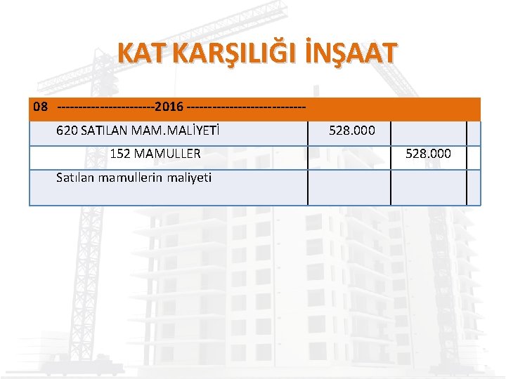 KAT KARŞILIĞI İNŞAAT 08 ------------2016 --------------620 SATILAN MAM. MALİYETİ 152 MAMULLER Satılan mamullerin maliyeti