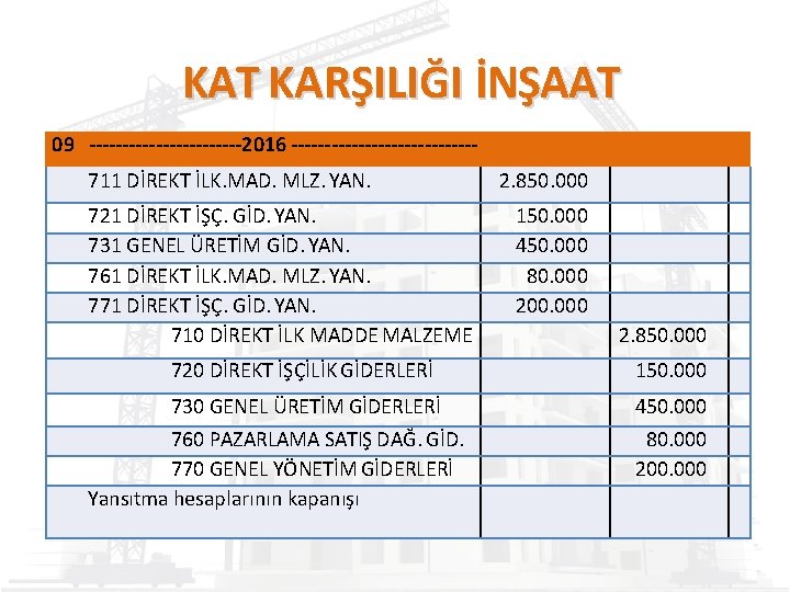 KAT KARŞILIĞI İNŞAAT 09 ------------2016 --------------711 DİREKT İLK. MAD. MLZ. YAN. 721 DİREKT İŞÇ.