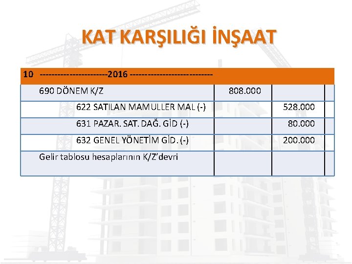 KAT KARŞILIĞI İNŞAAT 10 ------------2016 --------------690 DÖNEM K/Z 622 SATILAN MAMULLER MAL (-) 808.