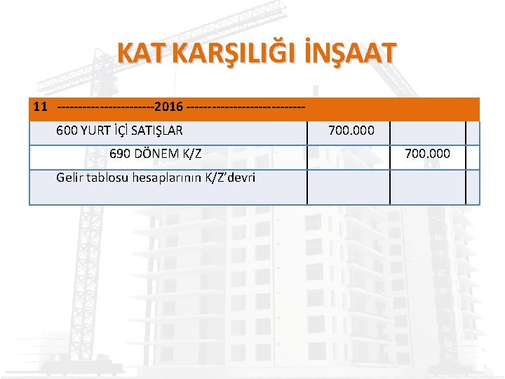 KAT KARŞILIĞI İNŞAAT 11 ------------2016 --------------600 YURT İÇİ SATIŞLAR 690 DÖNEM K/Z Gelir tablosu