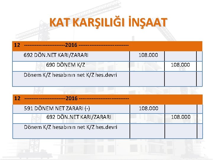 KAT KARŞILIĞI İNŞAAT 12 ------------2016 --------------692 DÖN. NET KARI/ZARARI 108. 000 690 DÖNEM K/Z