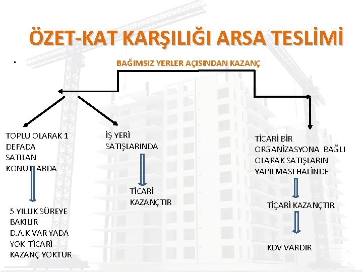 ÖZET-KAT KARŞILIĞI ARSA TESLİMİ • TOPLU OLARAK 1 DEFADA SATILAN KONUTLARDA 5 YILLIK SÜREYE