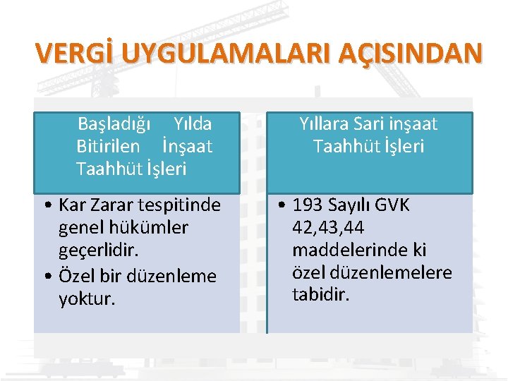 VERGİ UYGULAMALARI AÇISINDAN Başladığı Yılda Bitirilen İnşaat Taahhüt İşleri • Kar Zarar tespitinde genel