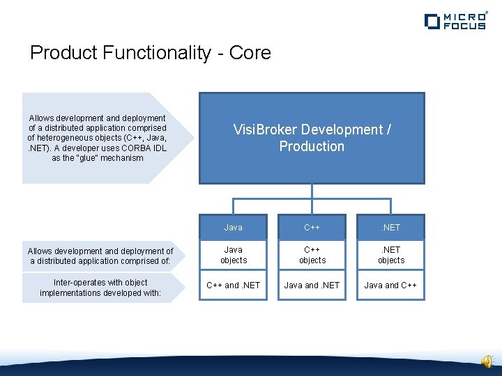 Product Functionality - Core Allows development and deployment of a distributed application comprised of