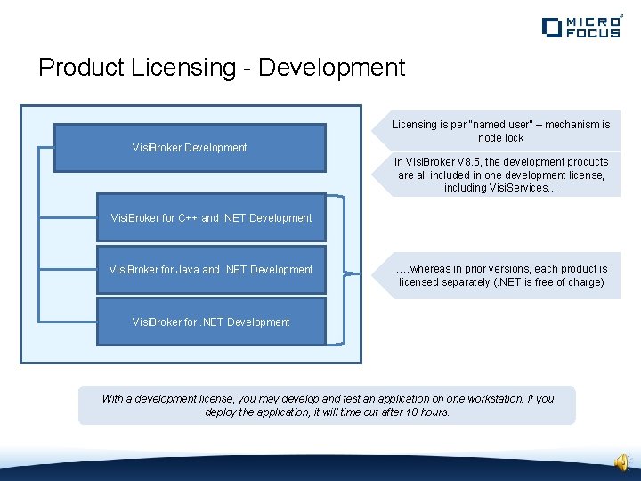 Product Licensing - Development Visi. Broker Development Licensing is per “named user” – mechanism