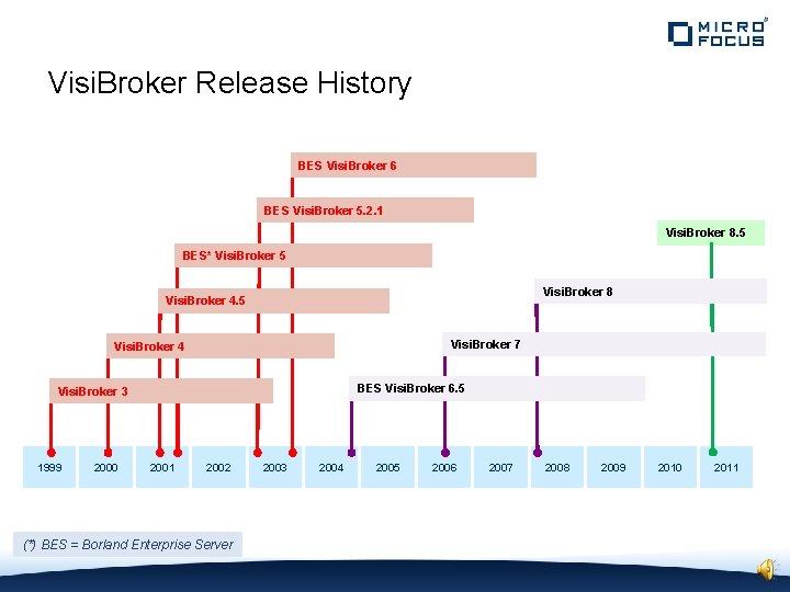 Visi. Broker Release History BES Visi. Broker 6 BES Visi. Broker 5. 2. 1