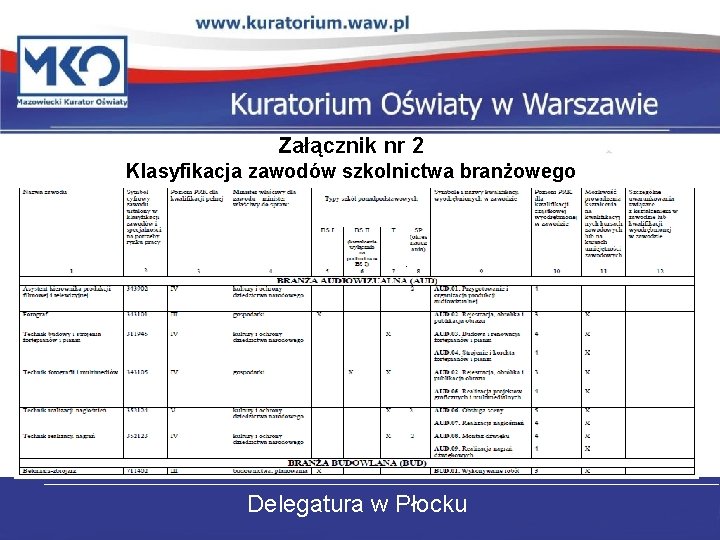 Załącznik nr 2 Klasyfikacja zawodów szkolnictwa branżowego Delegatura w Płocku 