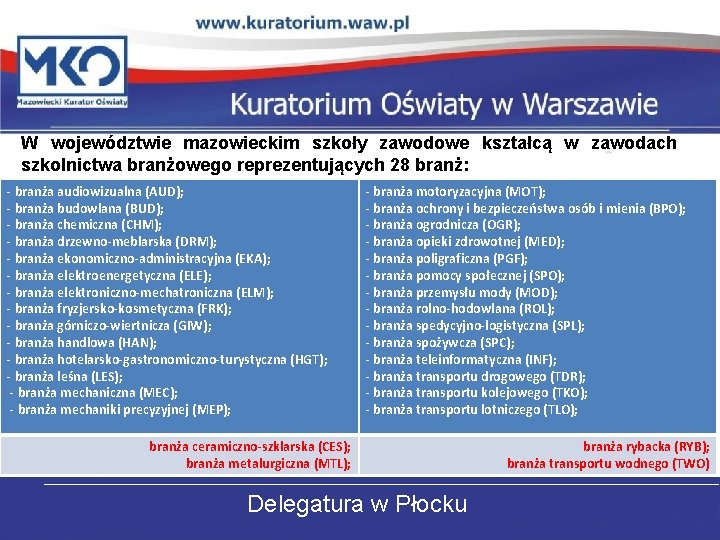 W województwie mazowieckim szkoły zawodowe kształcą w zawodach szkolnictwa branżowego reprezentujących 28 branż: -