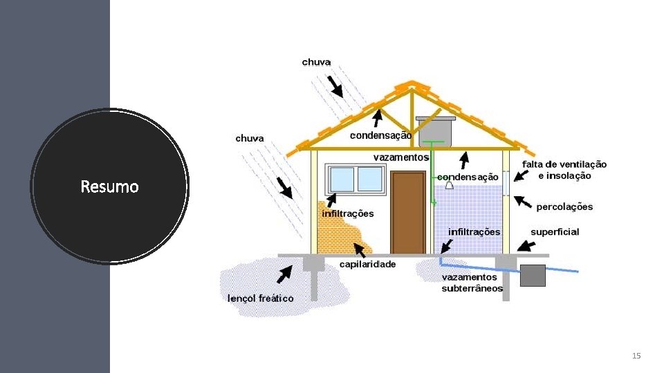 Resumo 15 