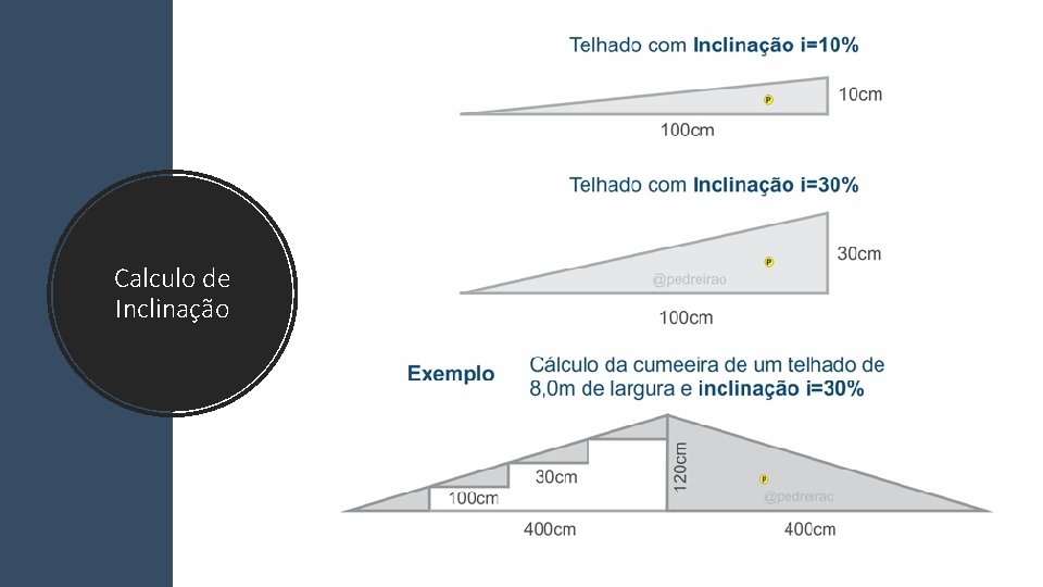 Calculo de Inclinação 