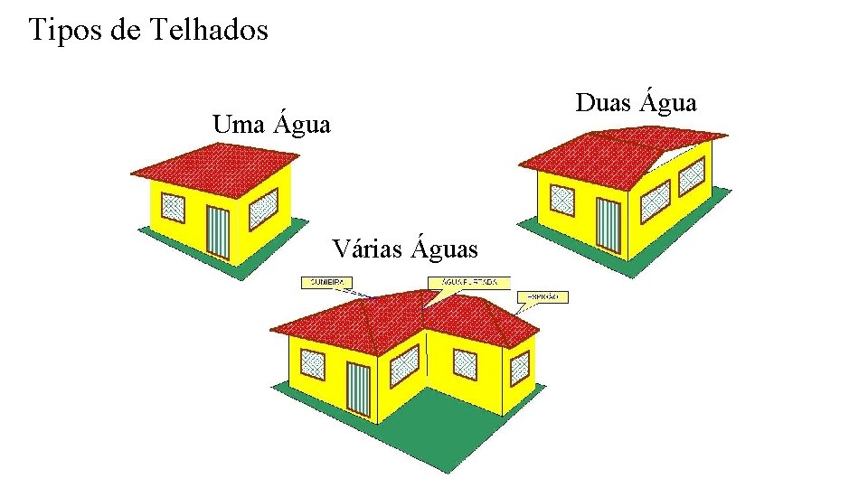 Tipos de Telhados Duas Água Uma Água Várias Águas 