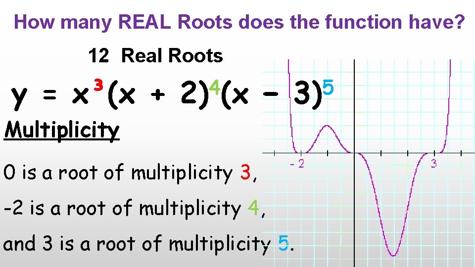 How many REAL Roots does the function have? 12 Real Roots y = x³(x