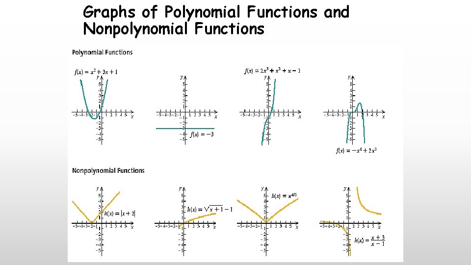 Graphs of Polynomial Functions and Nonpolynomial Functions 