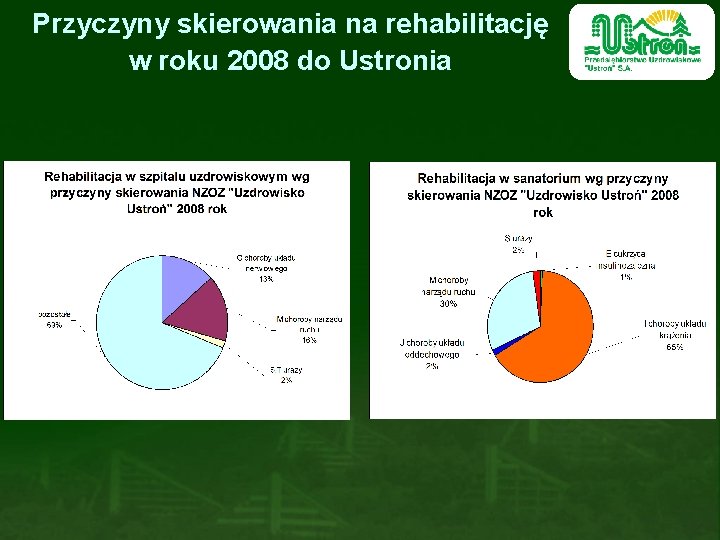 Przyczyny skierowania na rehabilitację w roku 2008 do Ustronia 