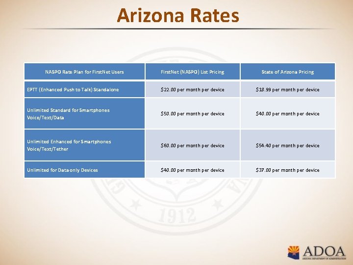 Arizona Rates NASPO Rate Plan for First. Net Users First. Net (NASPO) List Pricing