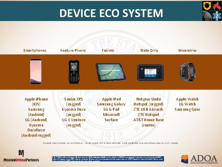 DEVICE ECO SYSTEM Smartphones Apple i. Phone (i. OS) Samsung (Android) LG (Android) Kyocera