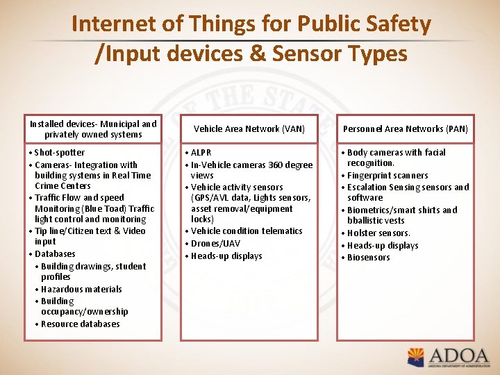 Internet of Things for Public Safety /Input devices & Sensor Types Installed devices- Municipal
