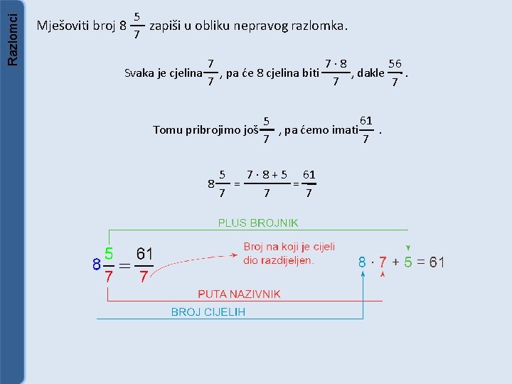 Razlomci Mješoviti broj 8 5 zapiši u obliku nepravog razlomka. 7 Svaka je cjelina