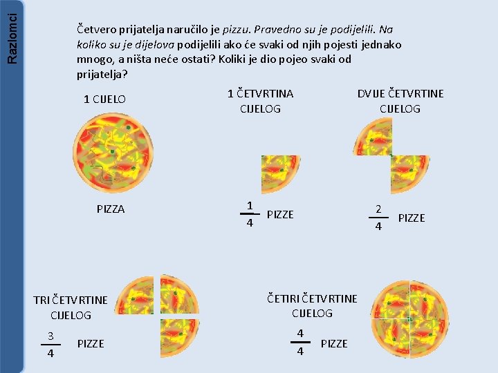 Razlomci Četvero prijatelja naručilo je pizzu. Pravedno su je podijelili. Na koliko su je