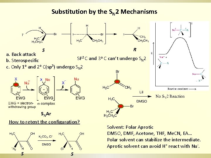 Substitution by the SN 2 Mechanisms R S a. Back attack 2 C and