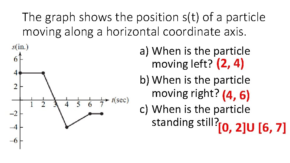 The graph shows the position s(t) of a particle moving along a horizontal coordinate