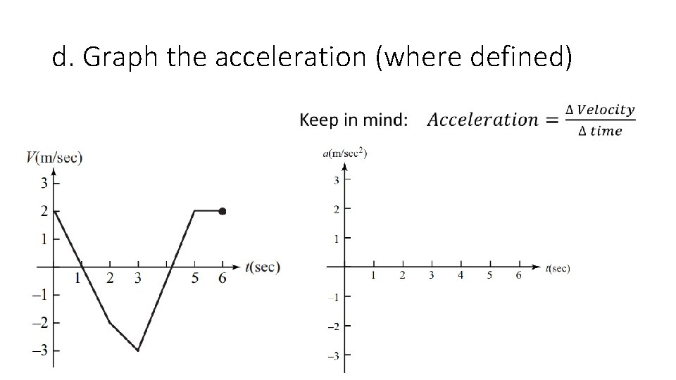 d. Graph the acceleration (where defined) • 